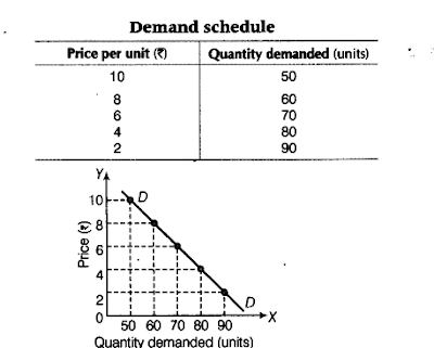 law of demand