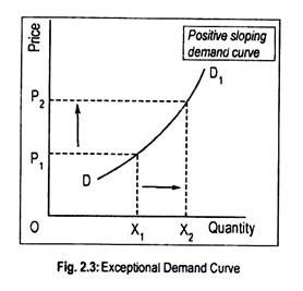 law of demand