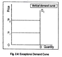 law of demand