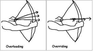 method overloading vs method overriding